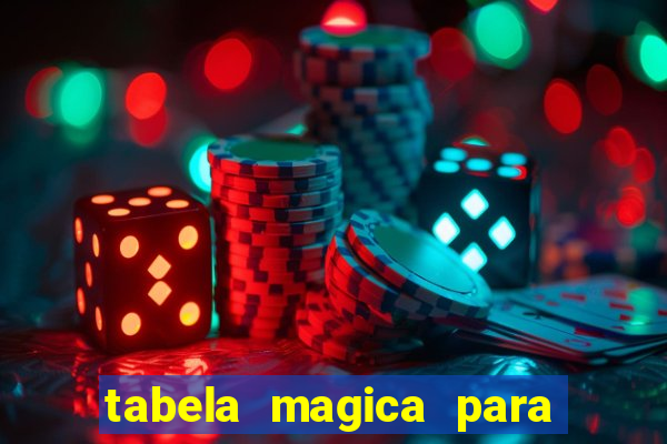 tabela magica para a quina